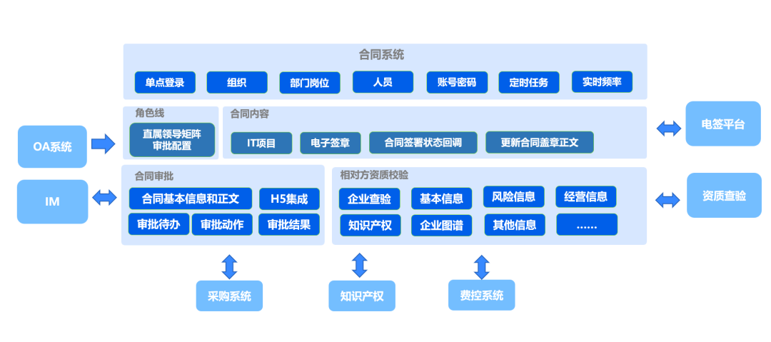 現金網：甄零科技攜手德高建材共譜郃同琯理新篇章！
