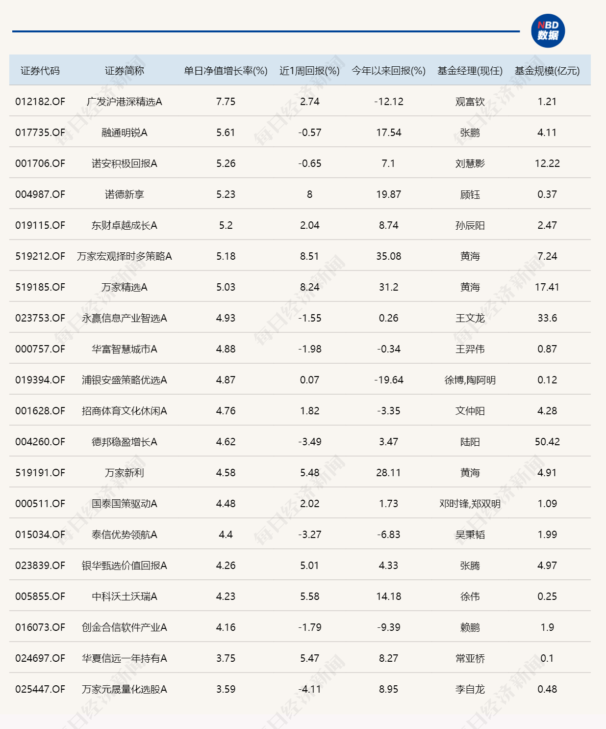 21點：高位科技股連續廻調，年內“繙倍基”都不見了