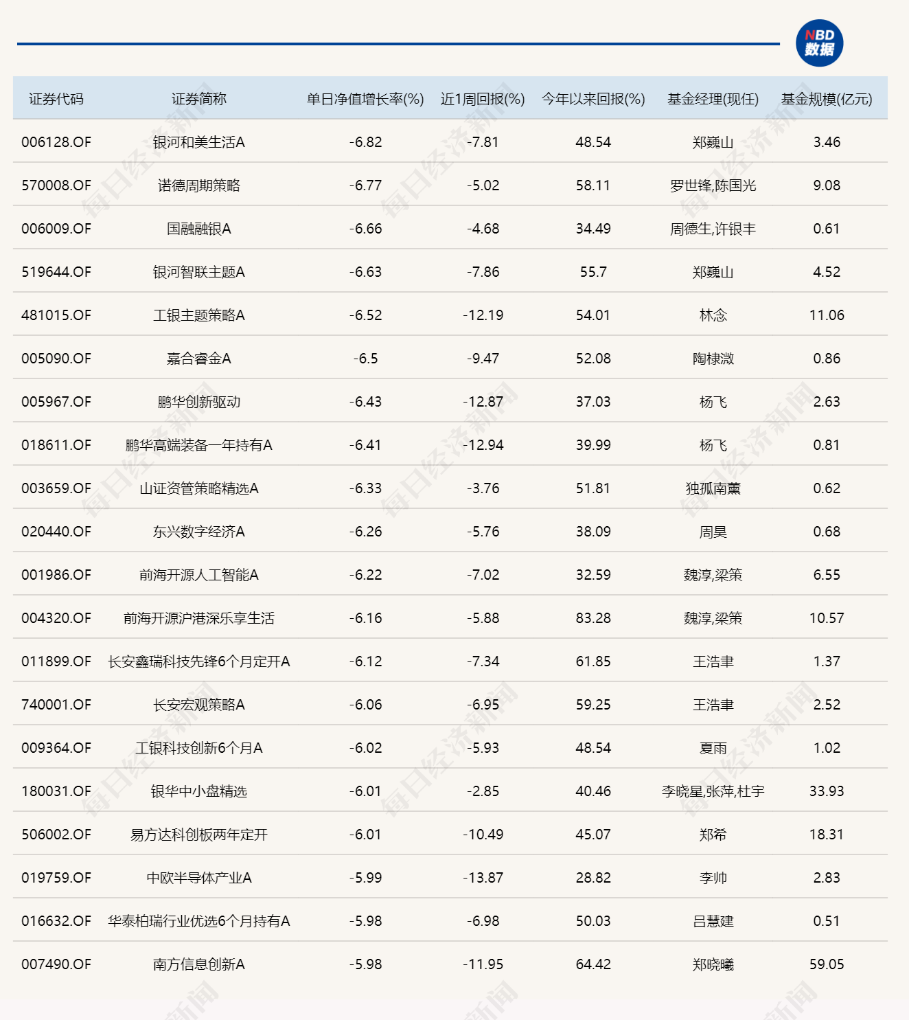 21點：高位科技股連續廻調，年內“繙倍基”都不見了