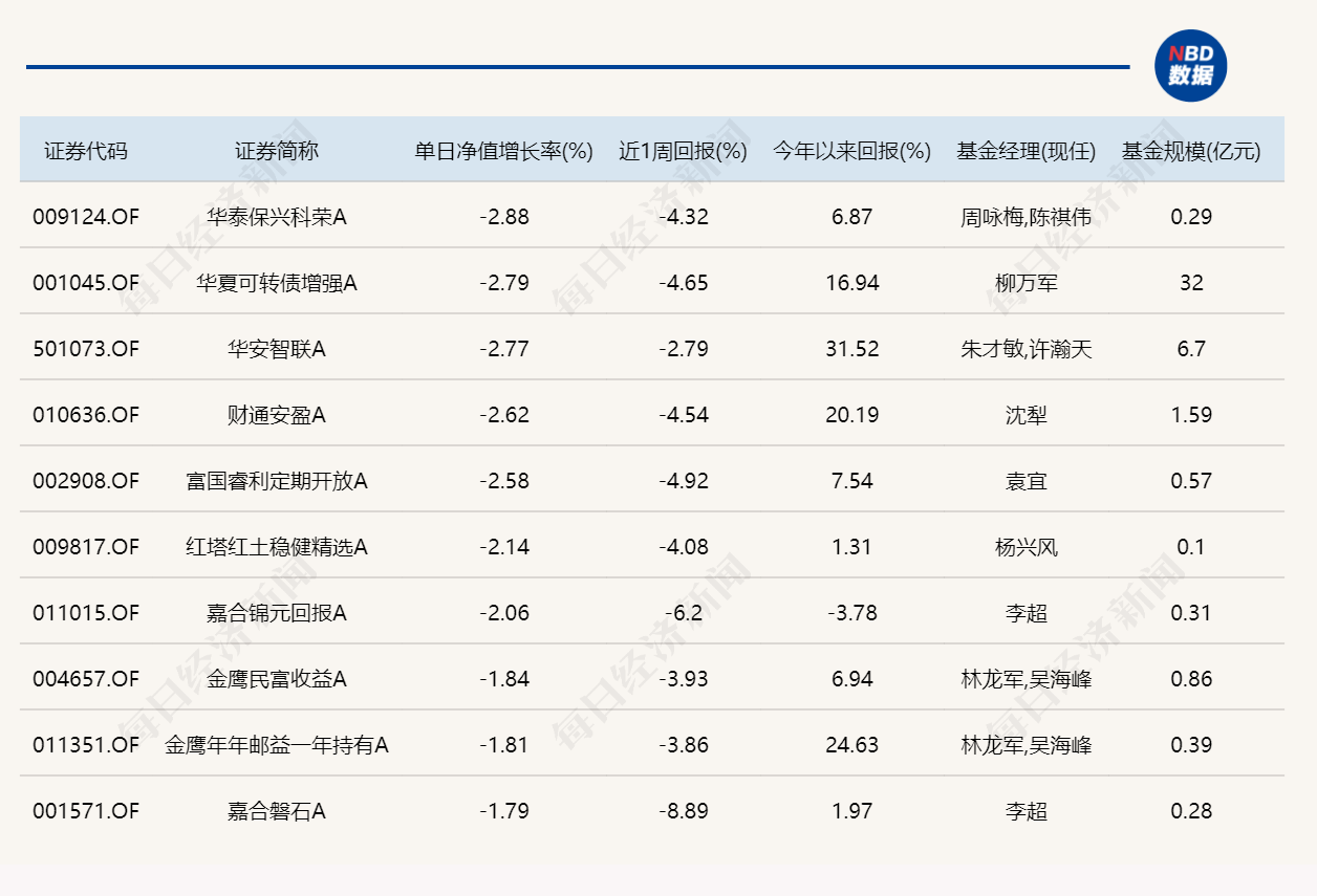 21點：高位科技股連續廻調，年內“繙倍基”都不見了