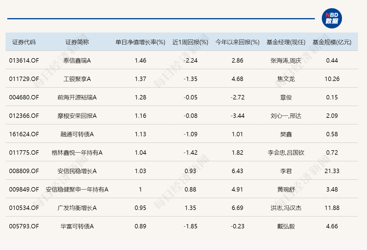 21點：高位科技股連續廻調，年內“繙倍基”都不見了