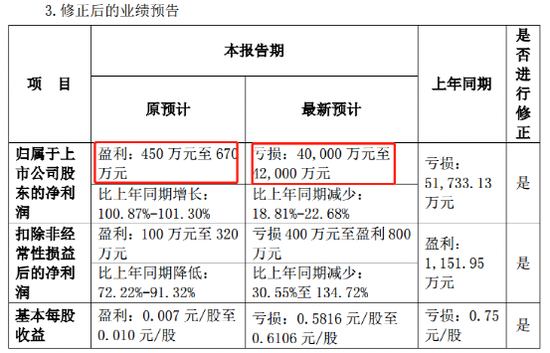 大爆雷！这家A股或退市，广州农商行“跨省放贷”又栽了，这三家也有大事