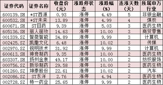 本周三大股指震荡回落,北向资金涌入超82亿元,机构:A股调整空间有限
