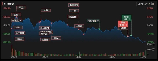 本周三大股指震荡回落,北向资金涌入超82亿元,机构:A股调整空间有限