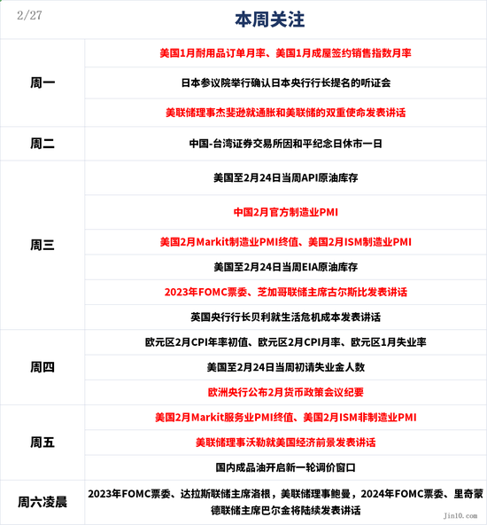 一周展望:重磅数据+联储“群鹰荟萃”,黄金或面临大跌50美元的风险!