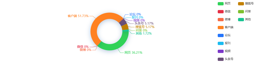 {WG匯遊會娛樂}(2021十大网络舆情案例分析)